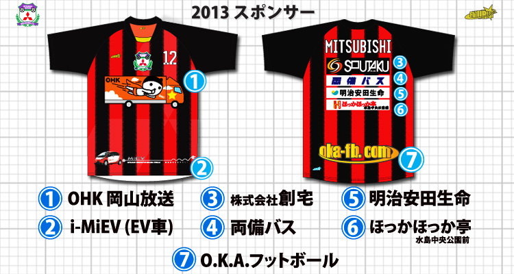 OHFC@Mitsubishi Mizushima FC@FUTURIST